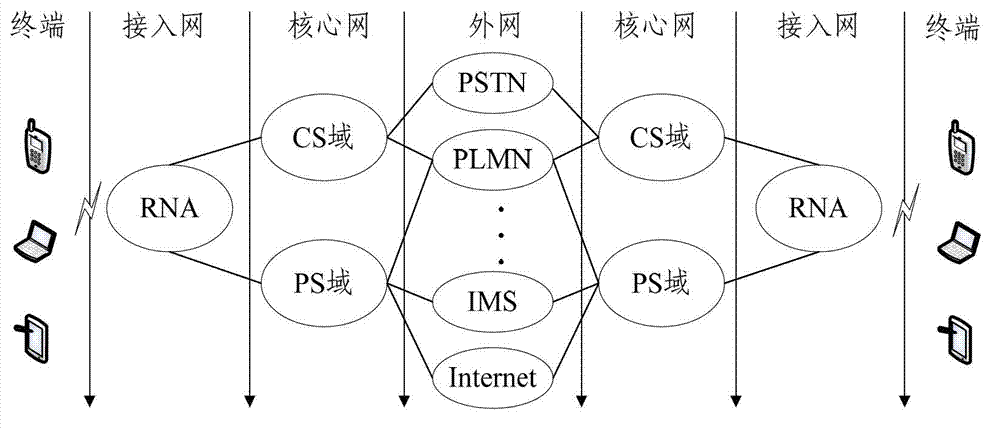 Pipeline intellectualization method and system based on segment tag generation of communication pipeline