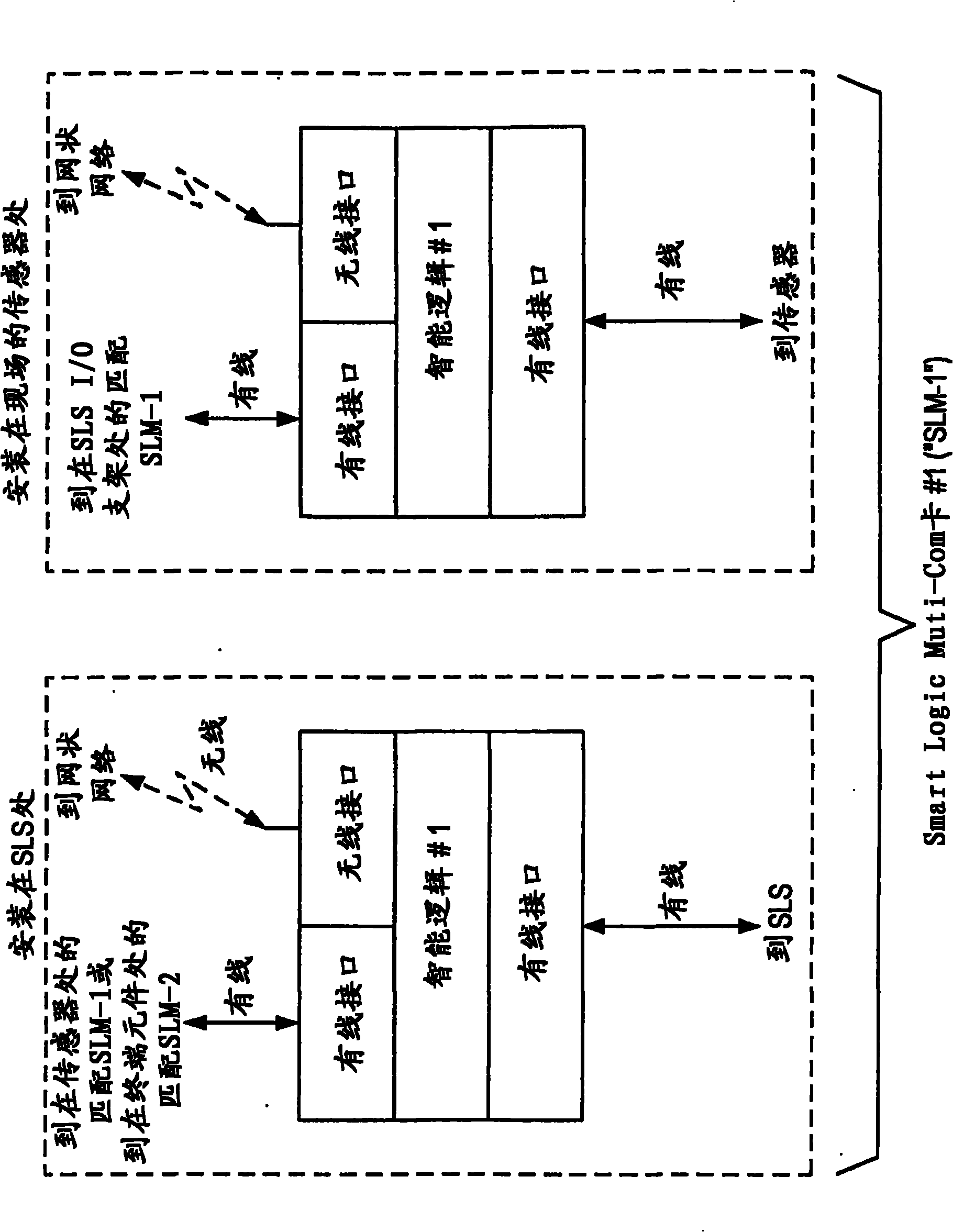 Distributed and adaptive smart logic with multi-communication apparatus for reliable safety system shutdown