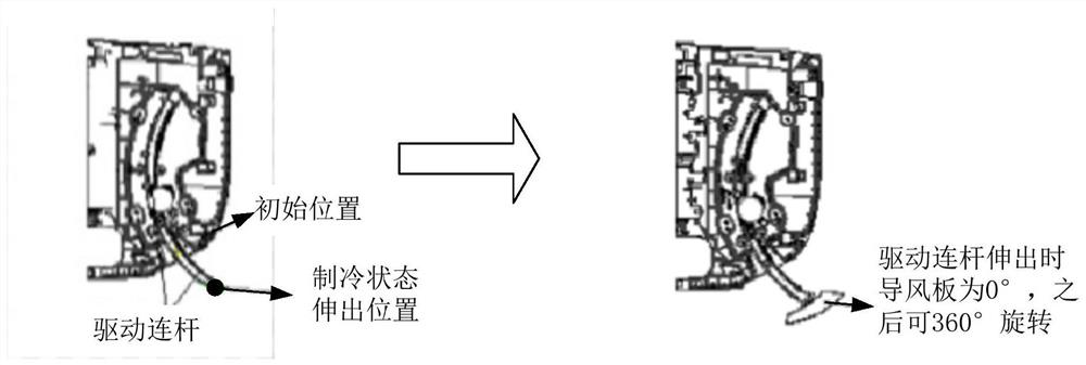 Air deflector control method and device and air conditioner