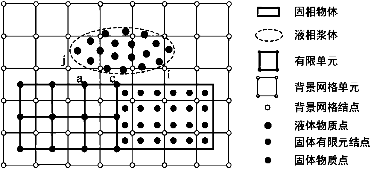 Multi-scale debris flow phenomenon simulation method based on material point method