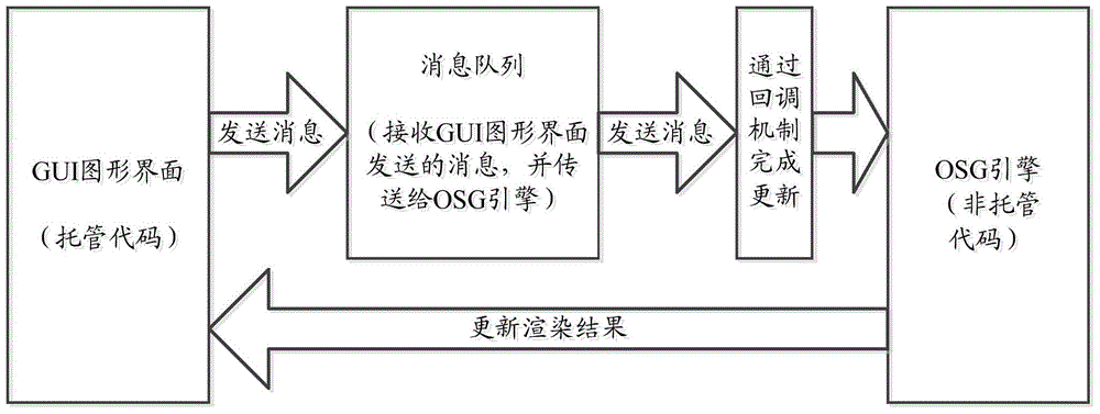 Digital lake three-dimensional visualized simulation method and simulation platform based on OSG