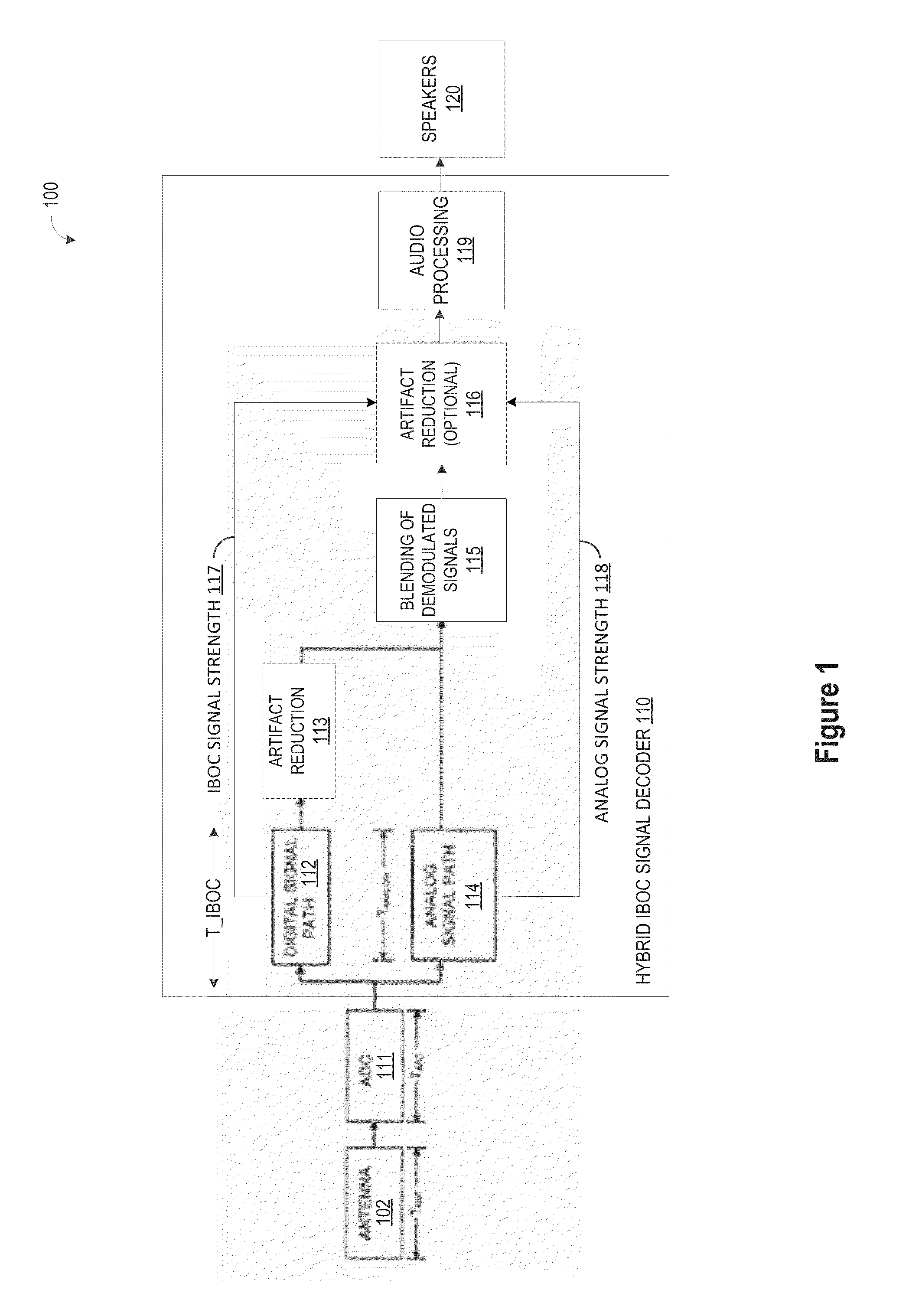 Signal Artifact Detection and Elimination for Audio Output