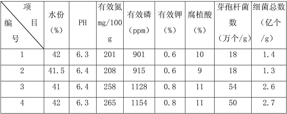 Method for culturing Luzhou-flavor liquor culture solution with pit mud