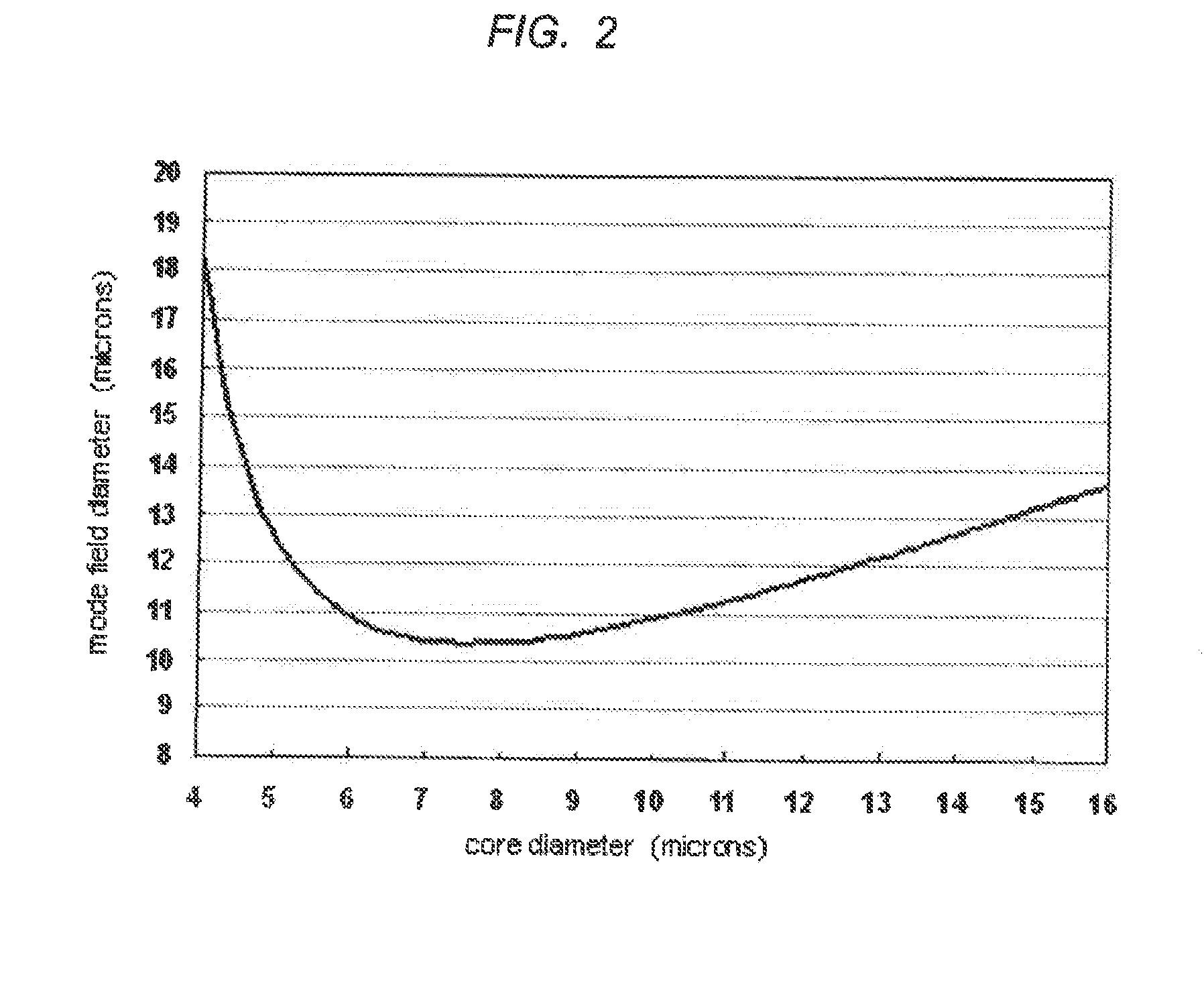 Optical Mode Conversion Using Intermodal Cherenkov Radiation