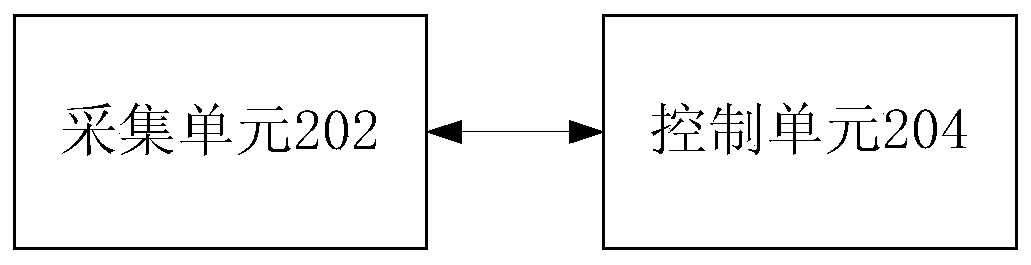 Household appliance control method, household appliance control device and household appliance