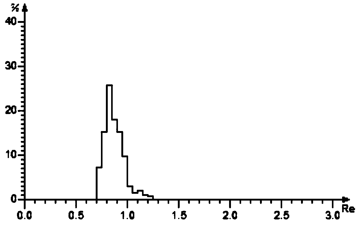 Coal blending method for smelting coking coal by using high-volatile component on large scale