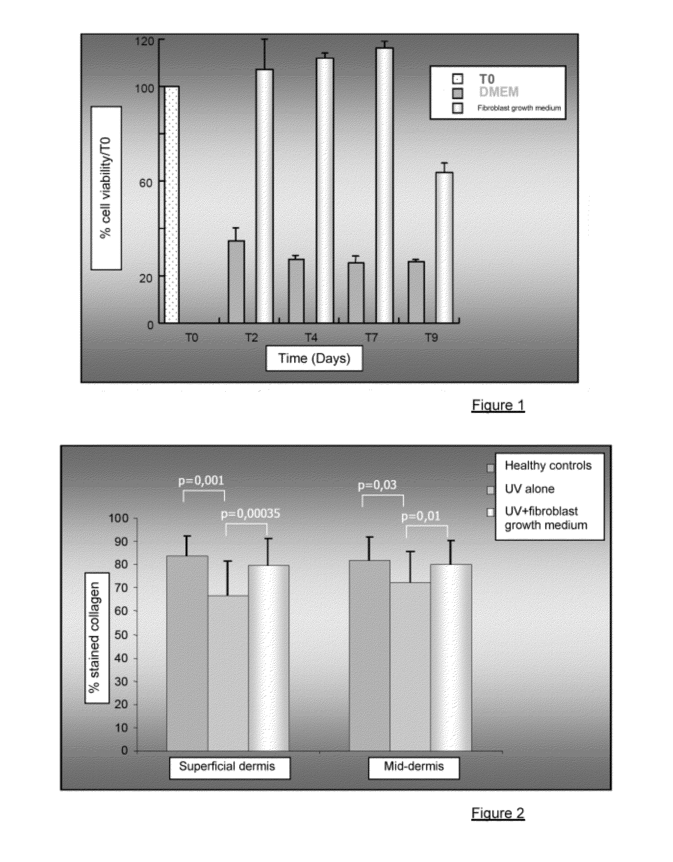 Injectable composition combining a filling agent and a fibroblast growth medium