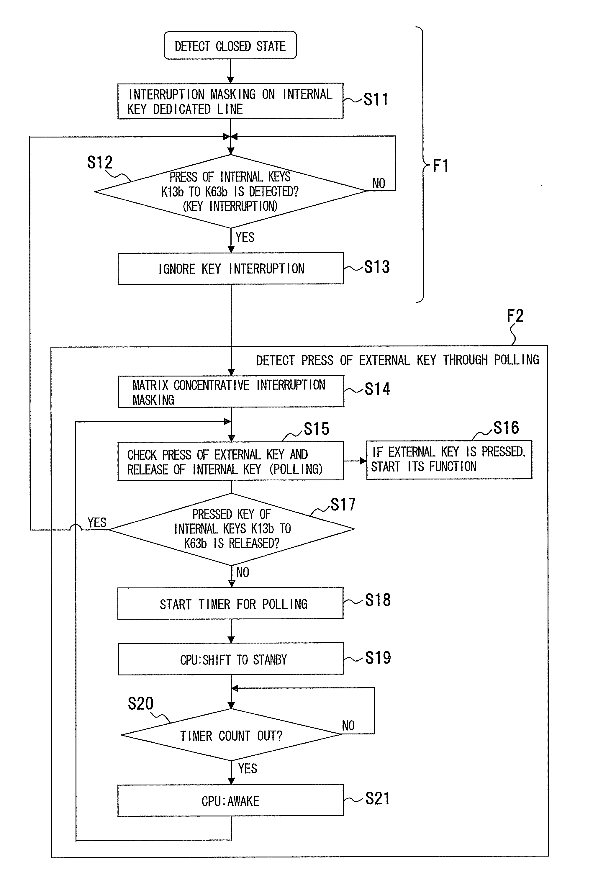 Key control circuit, electronic apparatus, portable device, and key control method