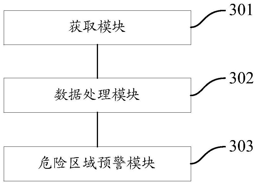 Data processing method and device and electronic equipment