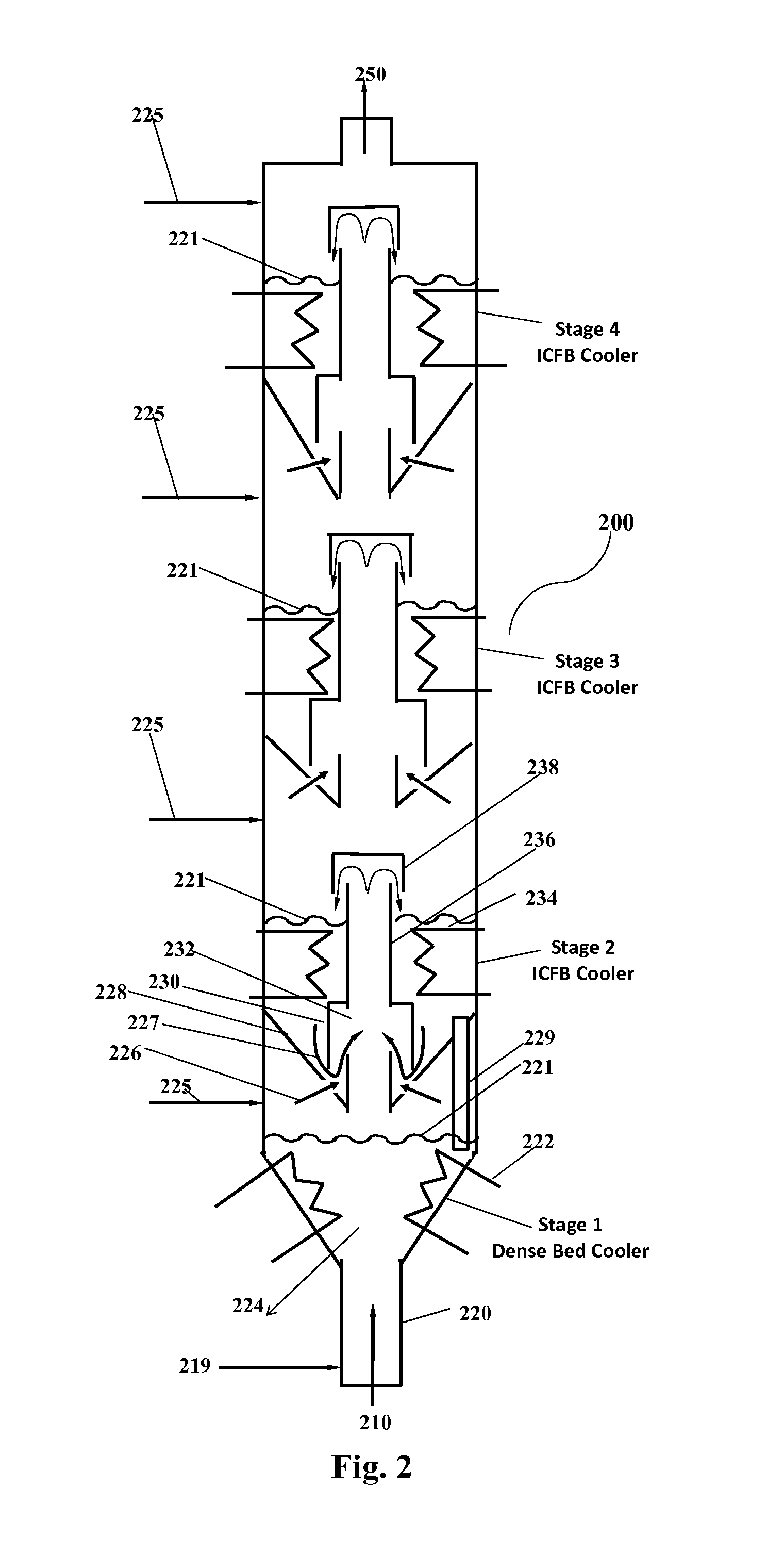 Multi-Stage Circulating Fluidized Bed Syngas Cooling