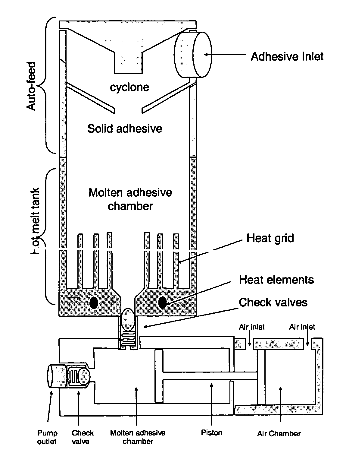 System for dispensing viscous liquids