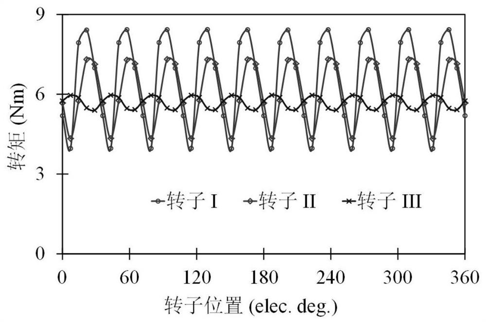 A Five-phase Salient Pole Synchronous Reluctance Motor and Its Torque Ripple Suppression Method