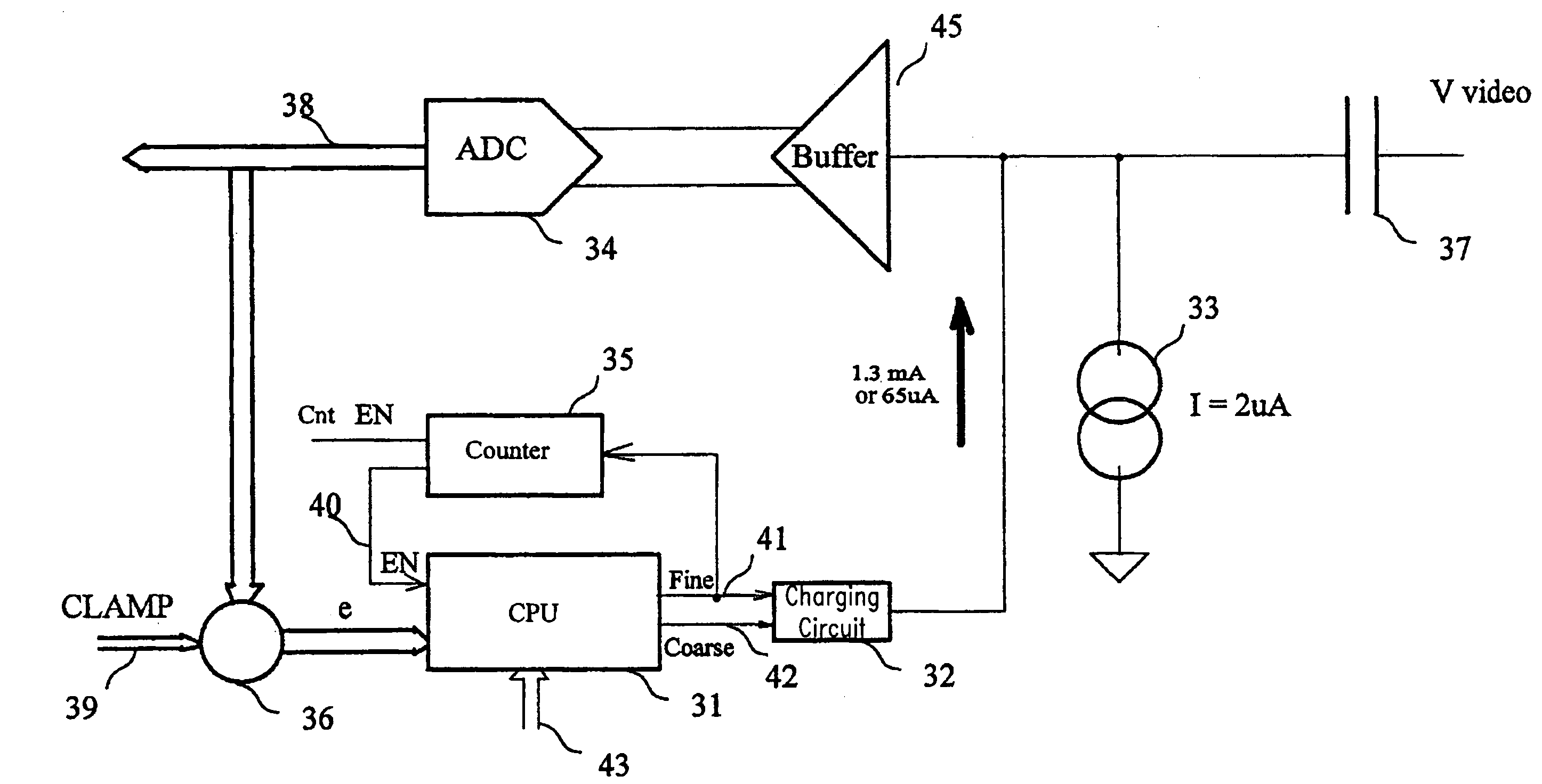 Calibration device for a video input stage