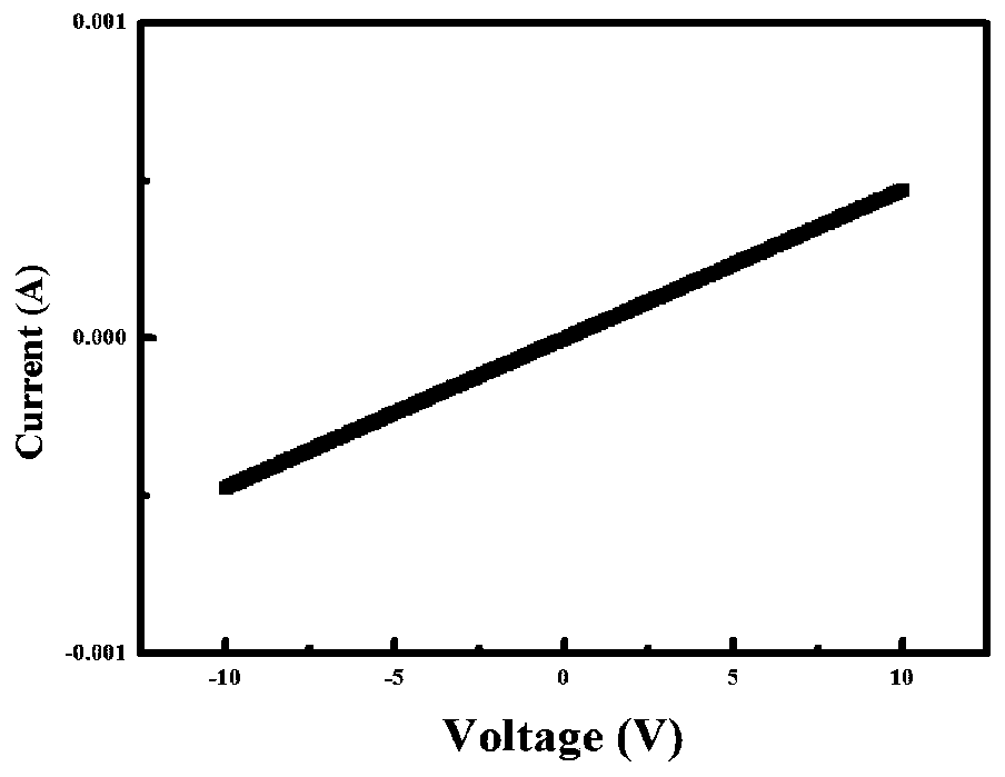 Ohmic contact forming method for (100) oriented n-type monocrystalline diamond electrode