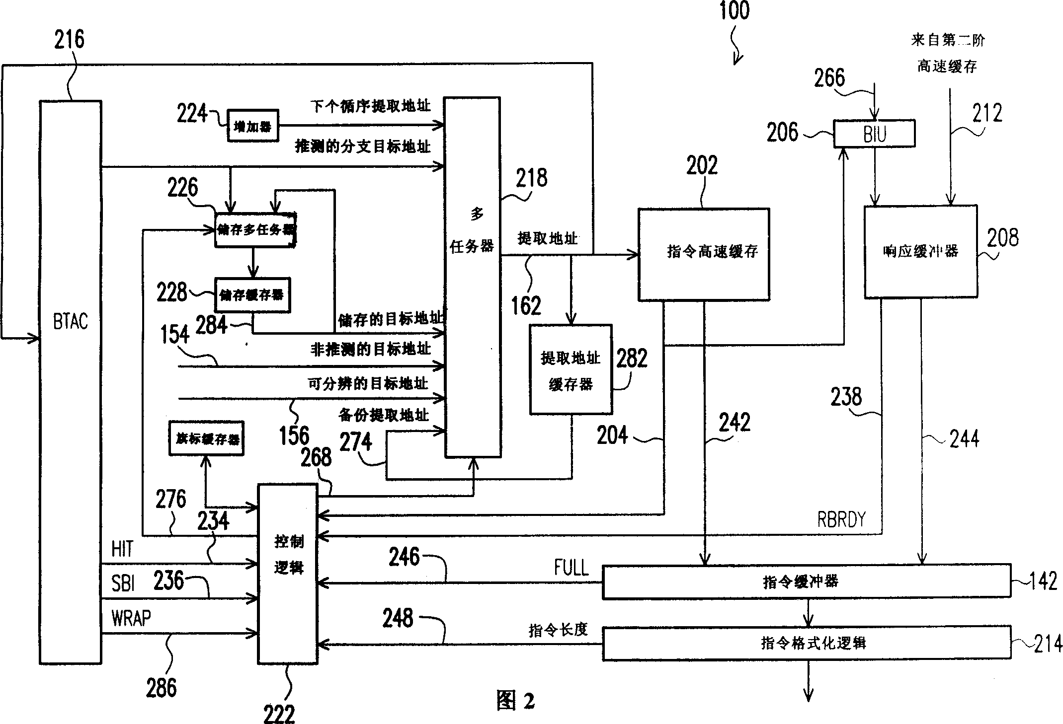 Device and method of branch for processing branch goal address high speed area covering crossed instruction high speed line