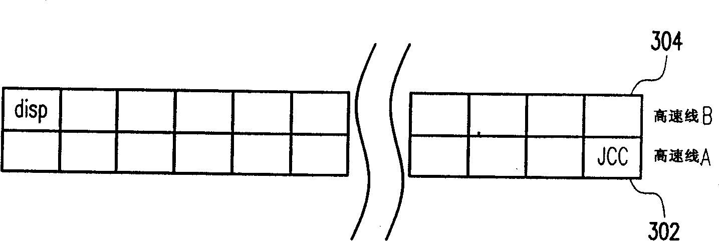 Device and method of branch for processing branch goal address high speed area covering crossed instruction high speed line