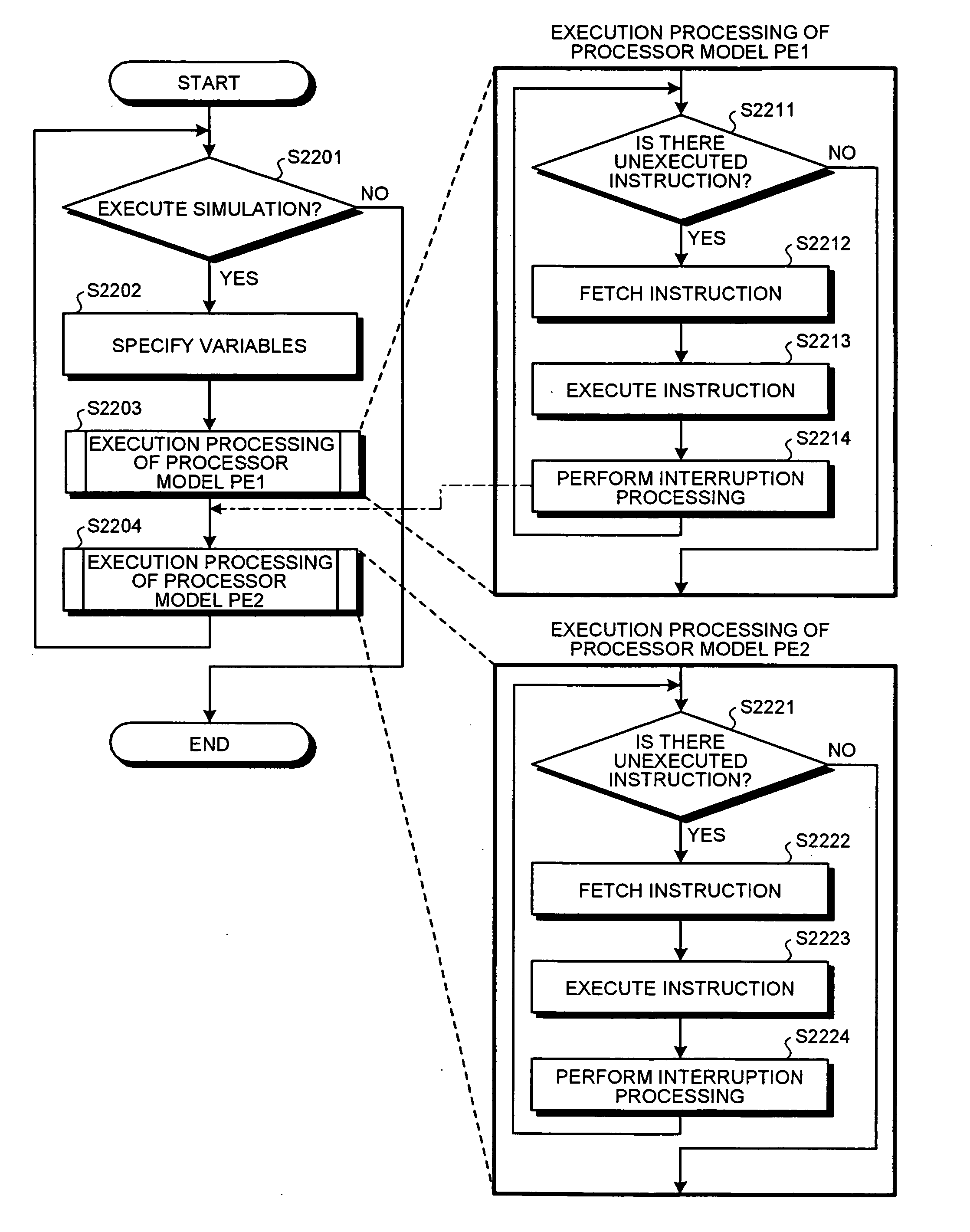 Multi-core-model simulation method, multi-core model simulator, and computer product