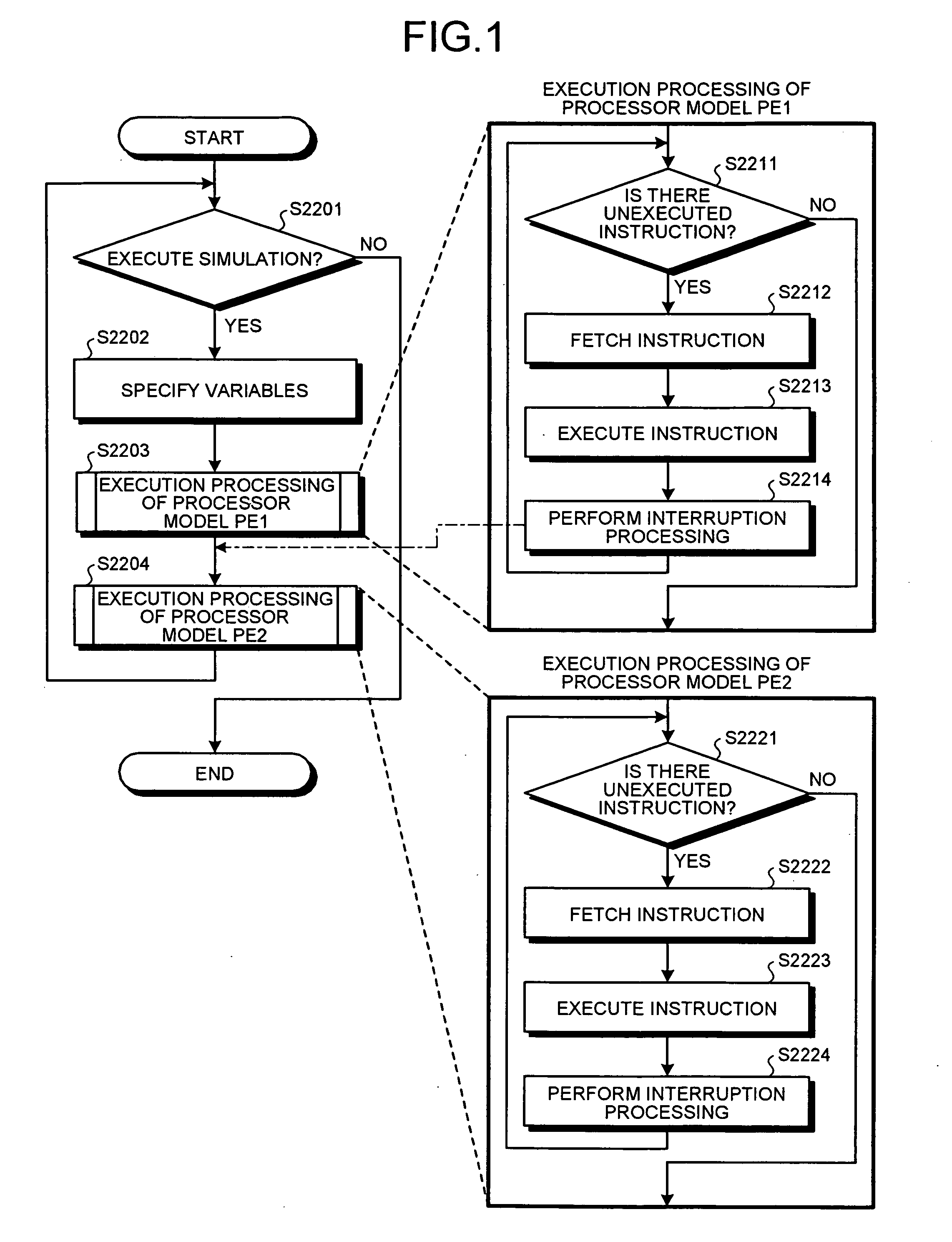 Multi-core-model simulation method, multi-core model simulator, and computer product