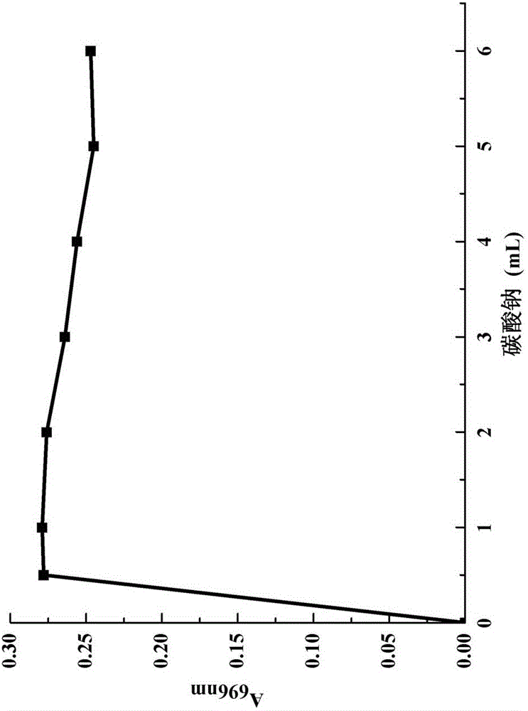 Kit for detecting total polyphenol content in beverage, preparation method of kit and method for detecting total polyphenol content in beverage using kit