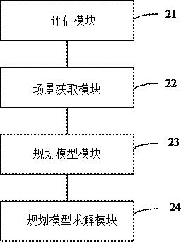 A method and device for power supply and seasonal energy storage planning