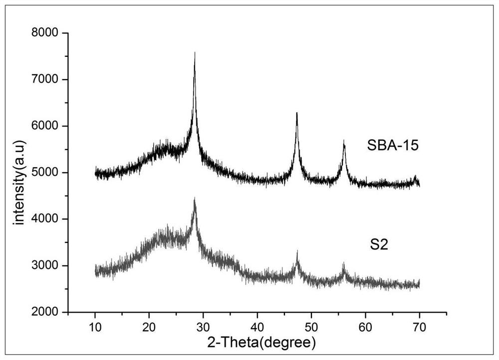 Preparation method of ordered mesoporous silicon-carbon composite material