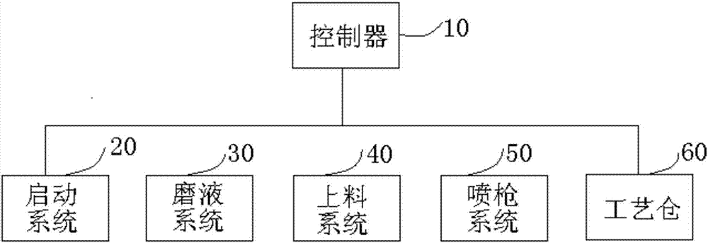 An automatic sandblasting device for diamond wire polysilicon wafers