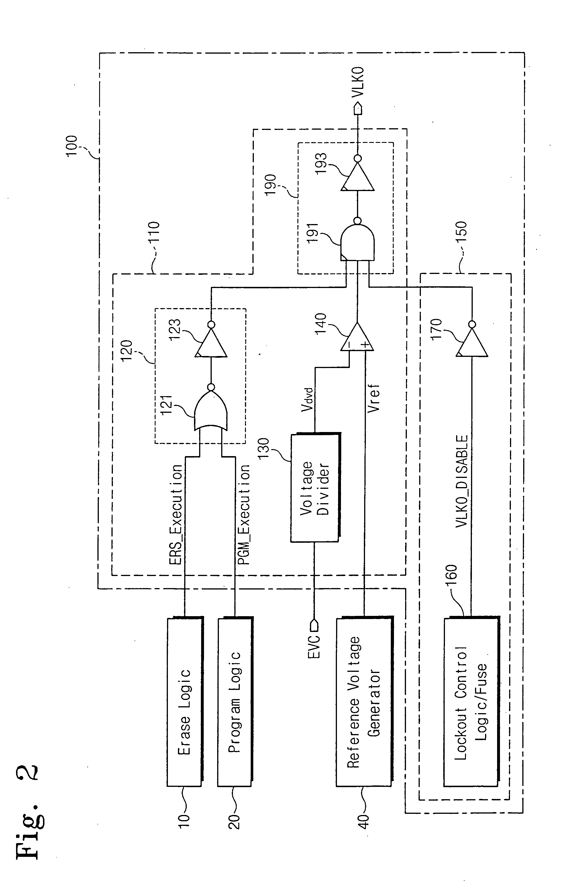 Method and apparatus for selectively performing lock-out function in integrated circuit device