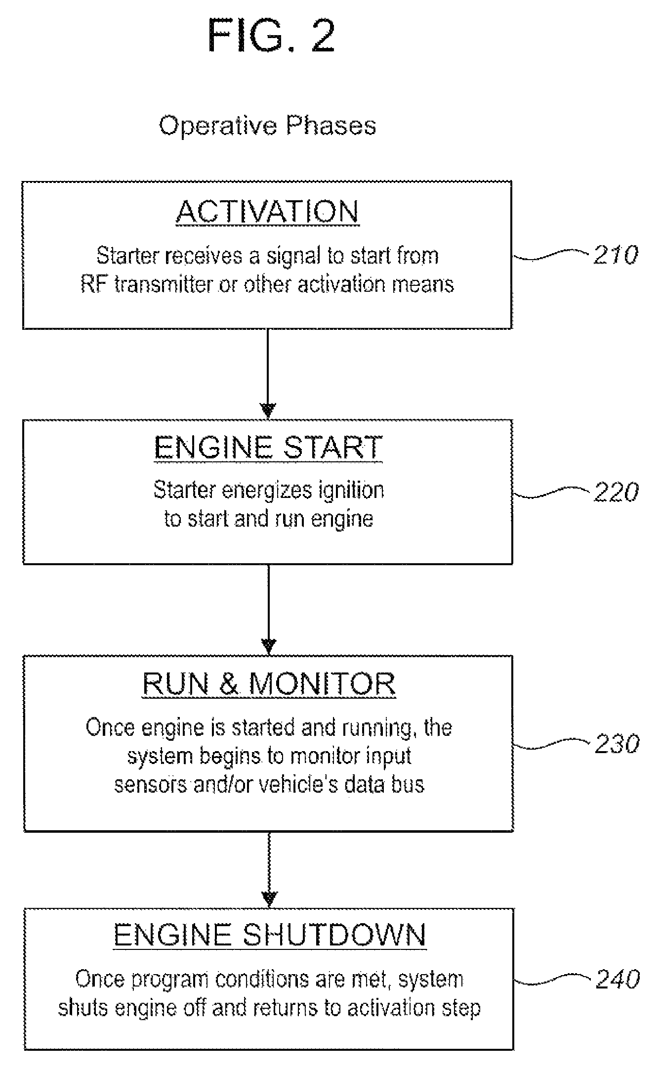 Method and system for regulating emissions from idling motor vehicles