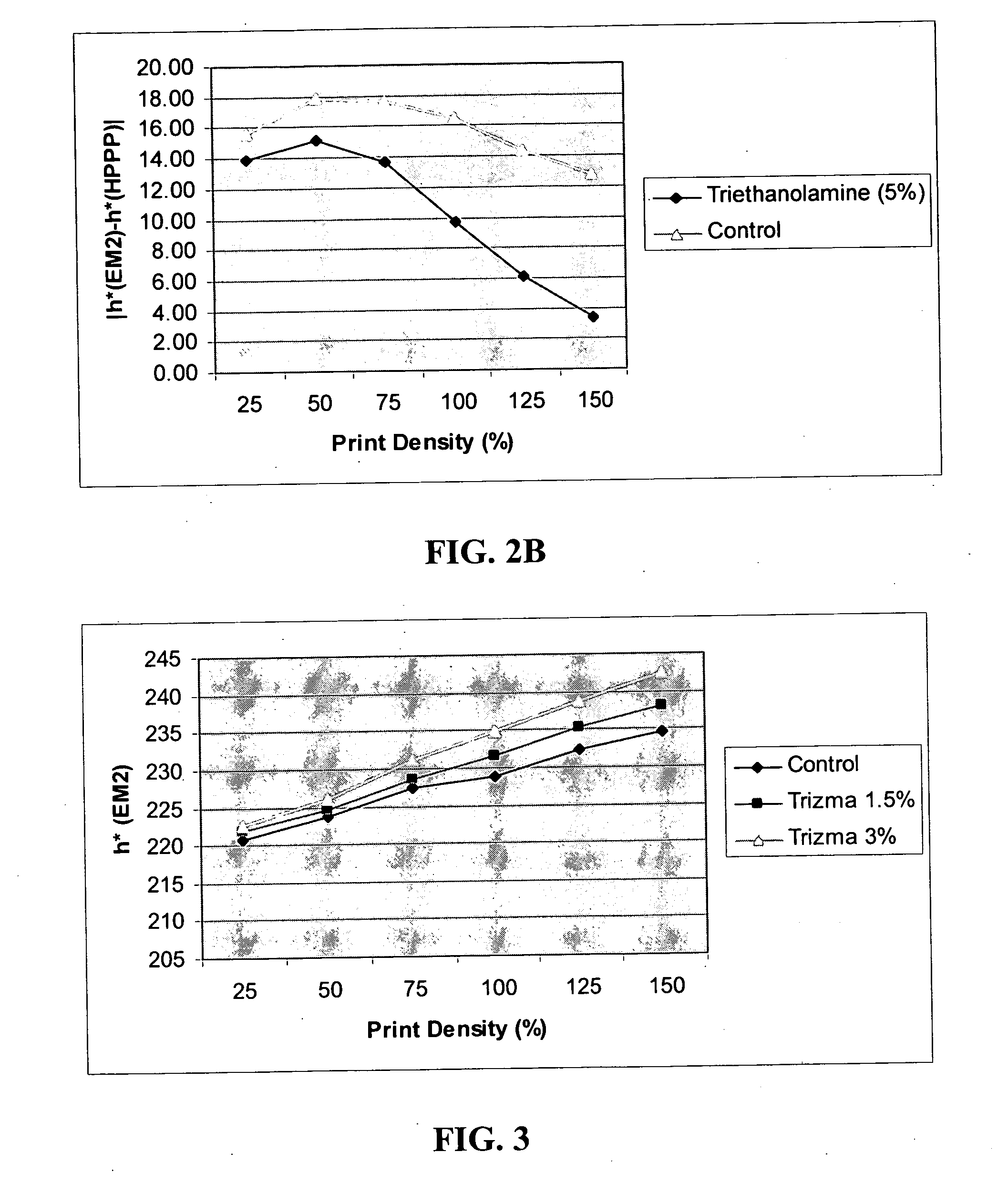 Ink compositions and methods for controlling color on a print medium