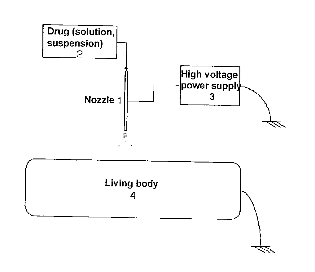 Method for injecting drug into living body by electrospraying and device thereof