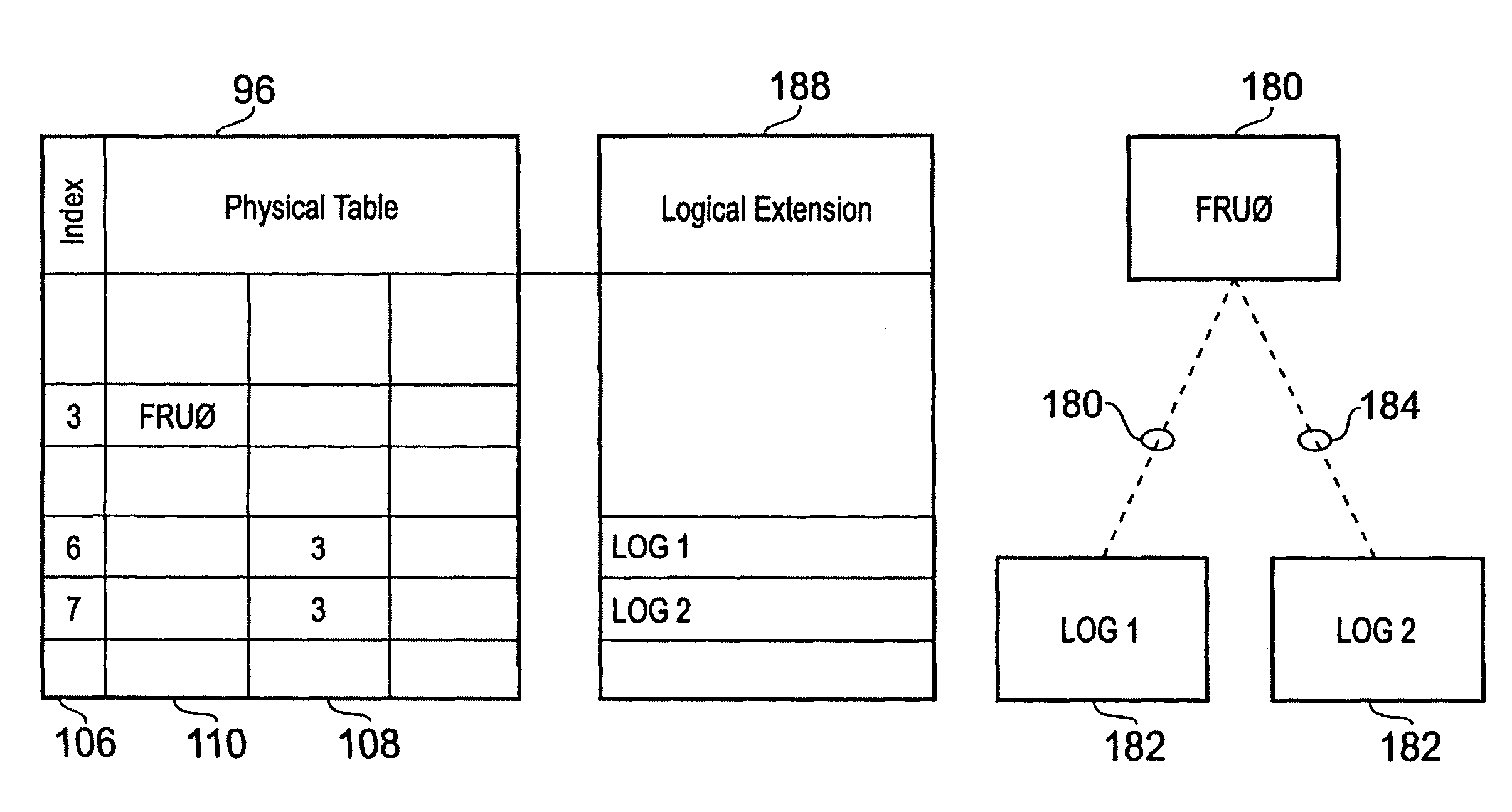 Apparatus and method for associating classes
