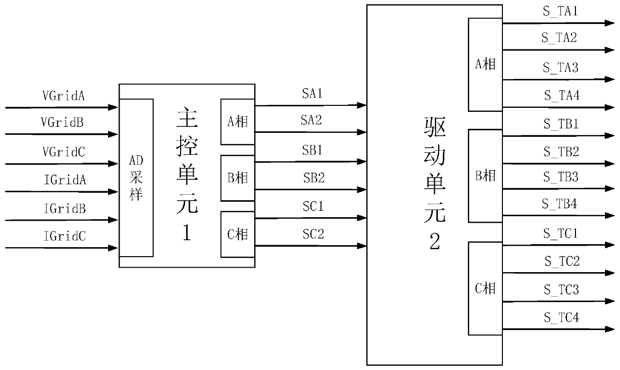 Three-level inverter driving device