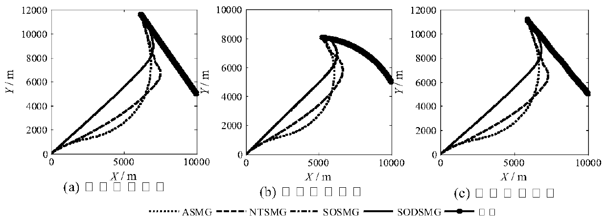 Second-order sliding mode guidance law considering second-order dynamic characteristics of autopilot