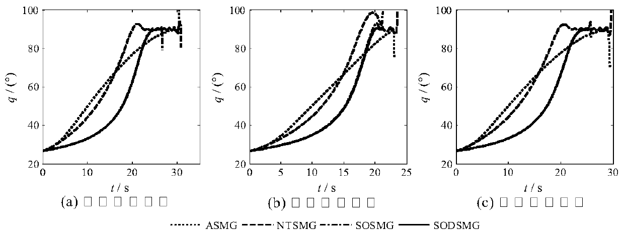 Second-order sliding mode guidance law considering second-order dynamic characteristics of autopilot