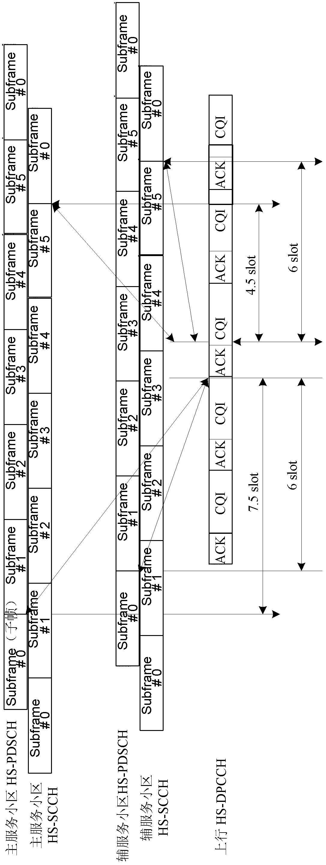 Method for activating multi-flow transmission user equipment (UE) to transmit high speed (HS)- dedicated physical control channel (DPCCH) and UE