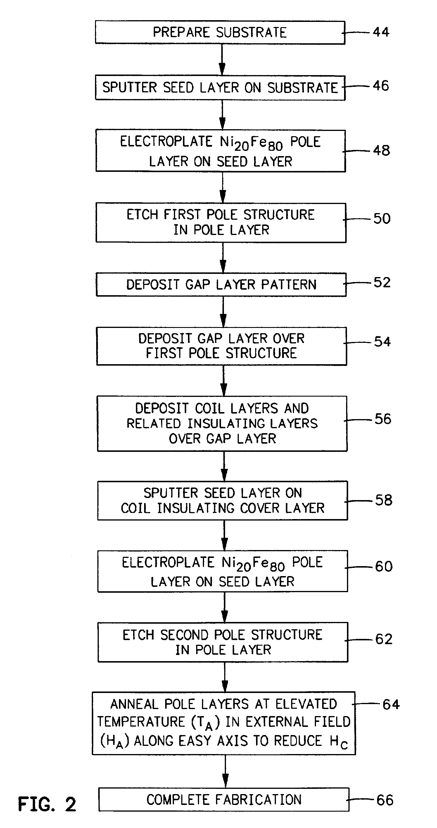 High-saturation thin-film write head for high-coercivity magnetic data storage media