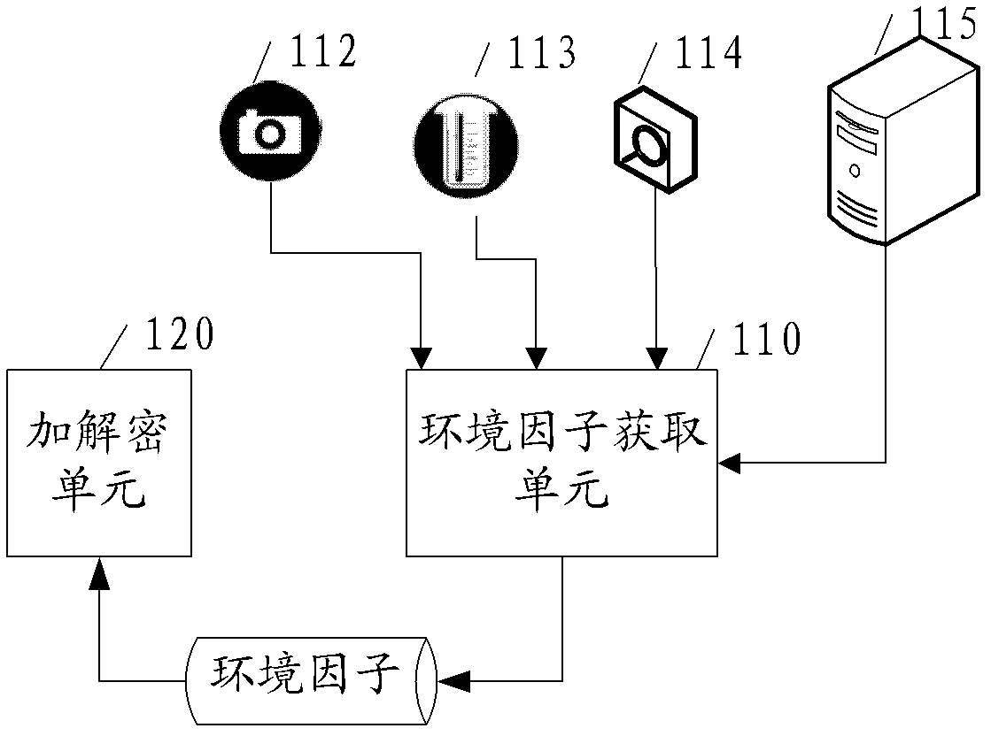 Method and system for protecting data