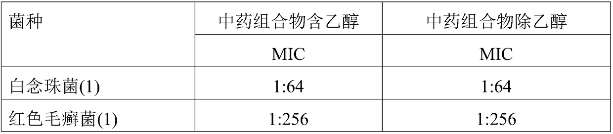 Traditional Chinese medicine composition for treating diseases caused by human papilloma virus and preparation method and applications thereof