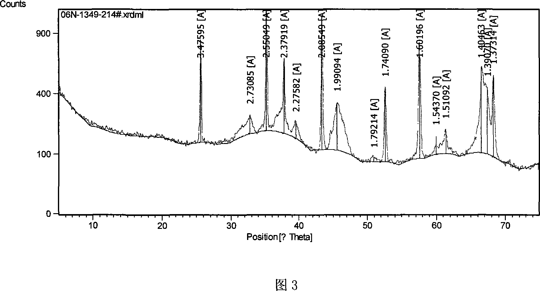 Method of preparing aluminum oxide from clay mine by citric acid extraction