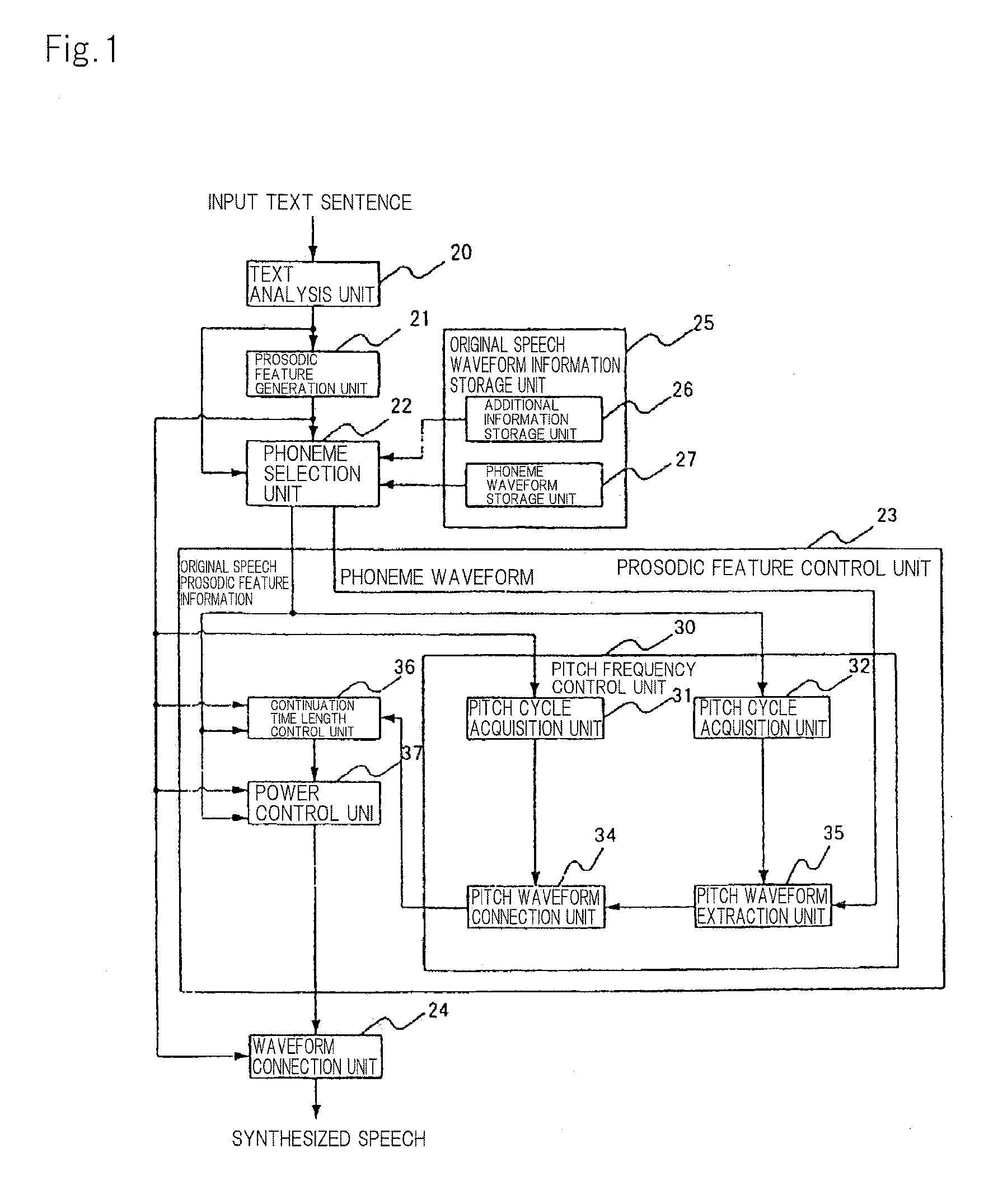 Speech synthesis device, method, and program