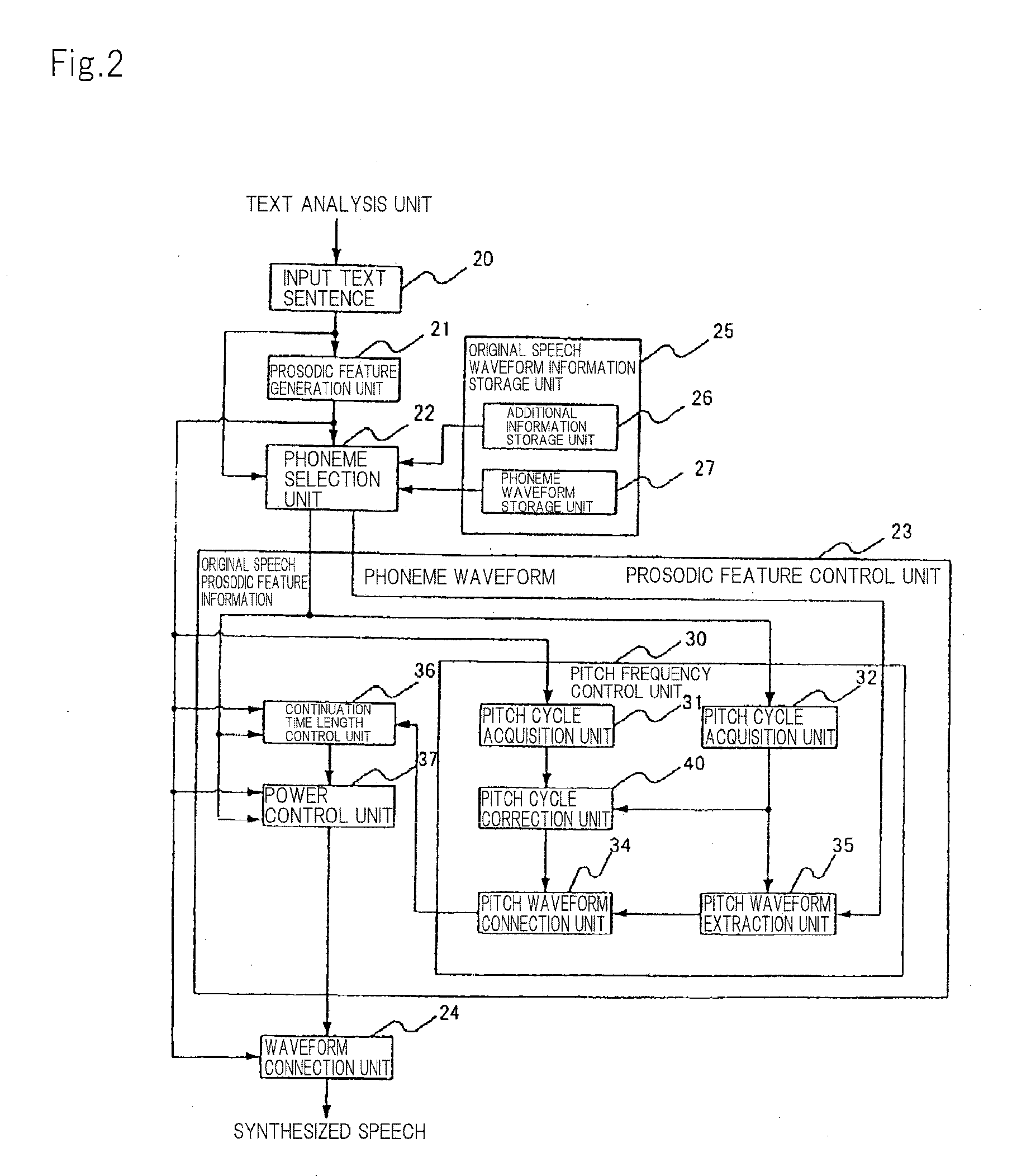 Speech synthesis device, method, and program
