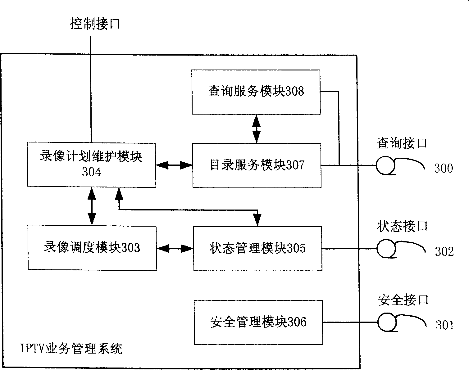 An Internet TV service management system