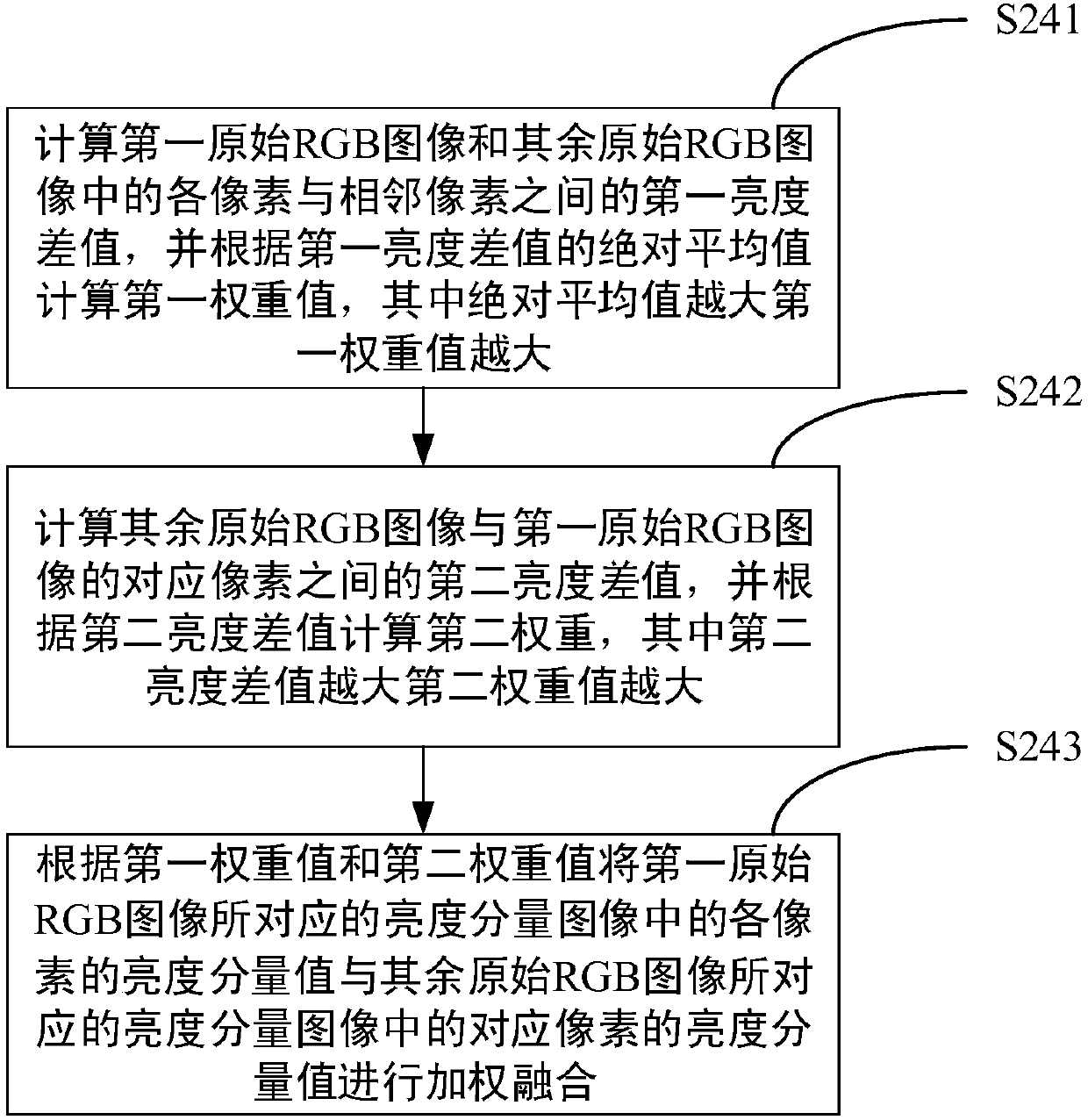 Image enhancement method and image processing device