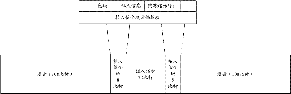 Voice transmission method and system