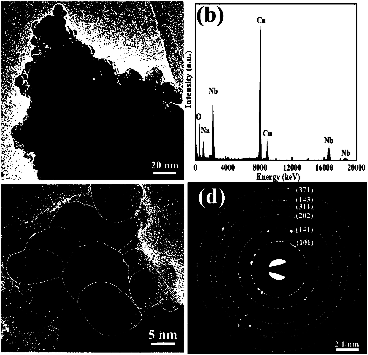 A kind of preparation method of sodium niobate ceramic material with stable antiferroelectricity and low dielectric loss