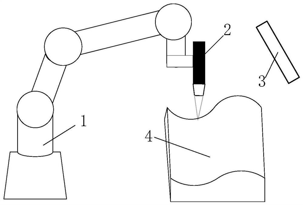 A Robot Target Trajectory Accuracy Compensation Method for Industrial Measurement