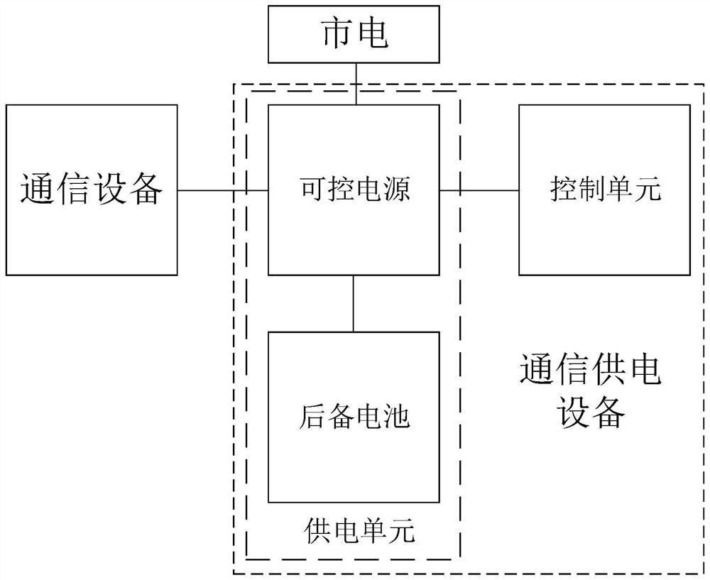 Backup battery maintenance method, device, system and storage medium