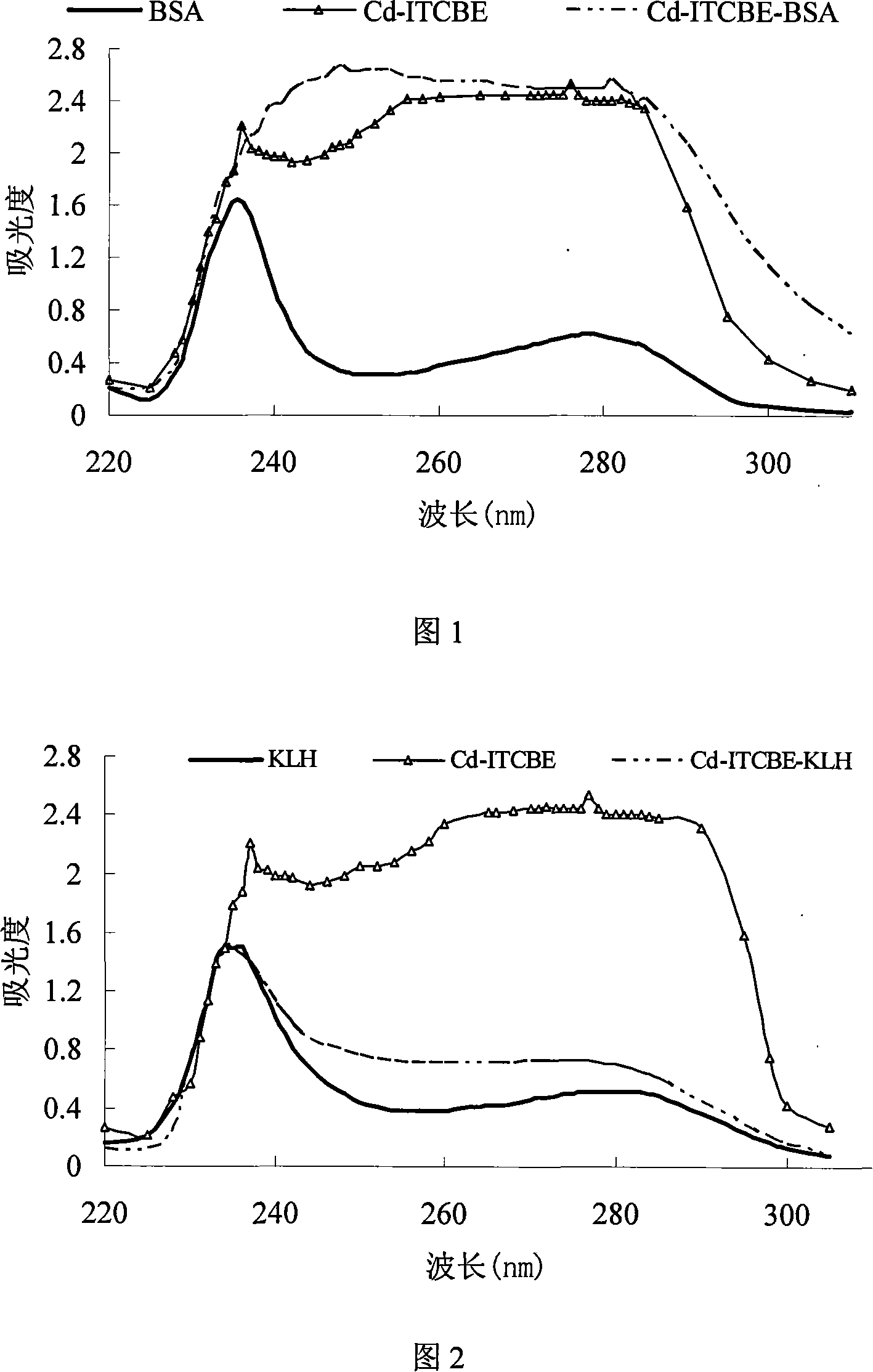 Cadmium chelate complex monoclonal antibody and preparation method and usage thereof