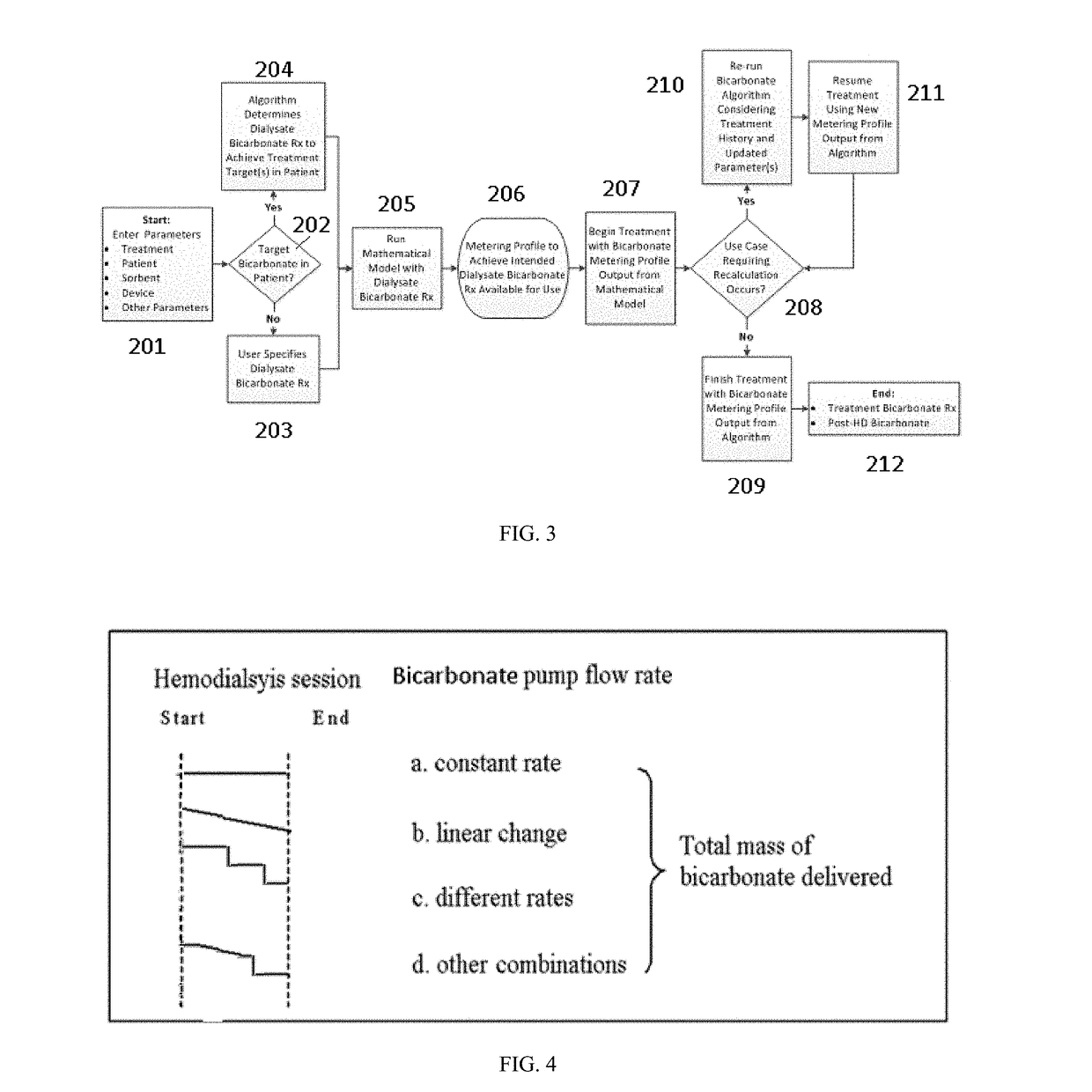 Personalized bicarbonate management systems and methods for sorbent-based hemodialysis