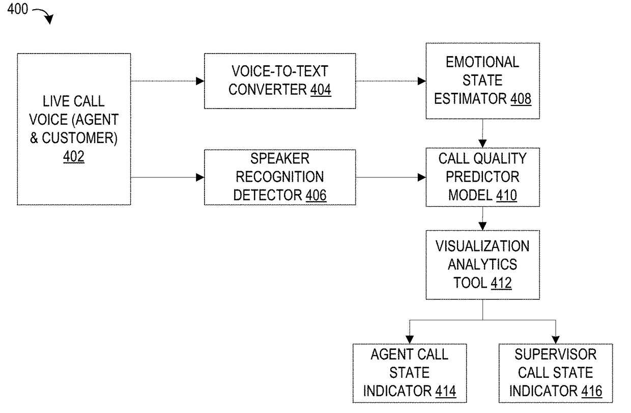 System and Method for Monitoring and Visualizing Emotions in Call Center Dialogs at Call Centers
